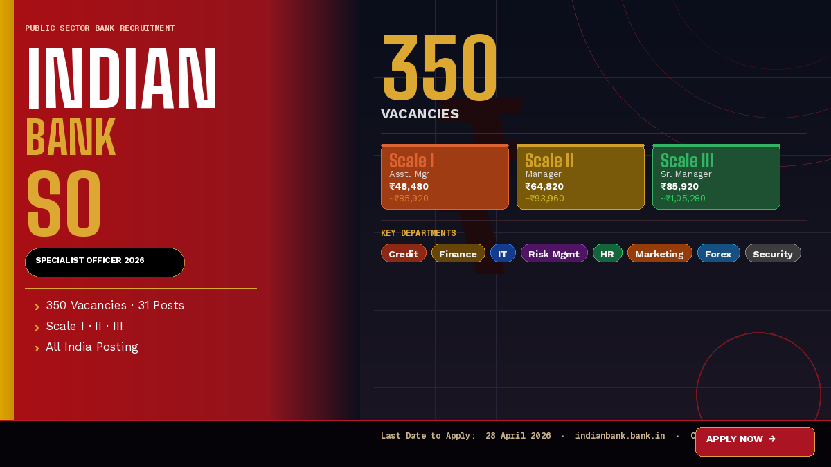 Indian Bank Specialist Officer Recruitment 2026 — 350 Vacancies